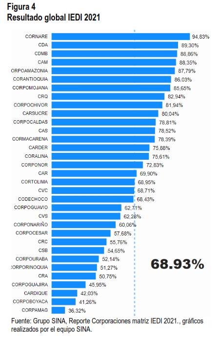 imagen alusiva a  Por primera vez en la historia de la Corporación CDA...